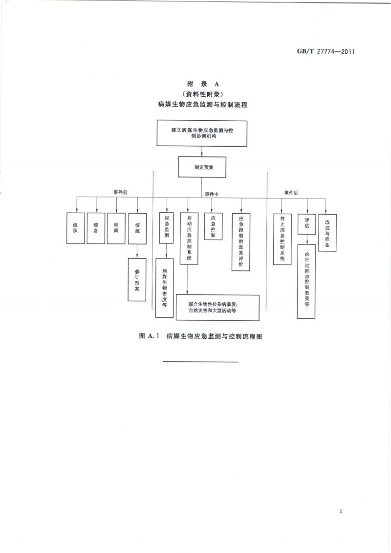 24.病媒生物应急监测与控制 通则_06