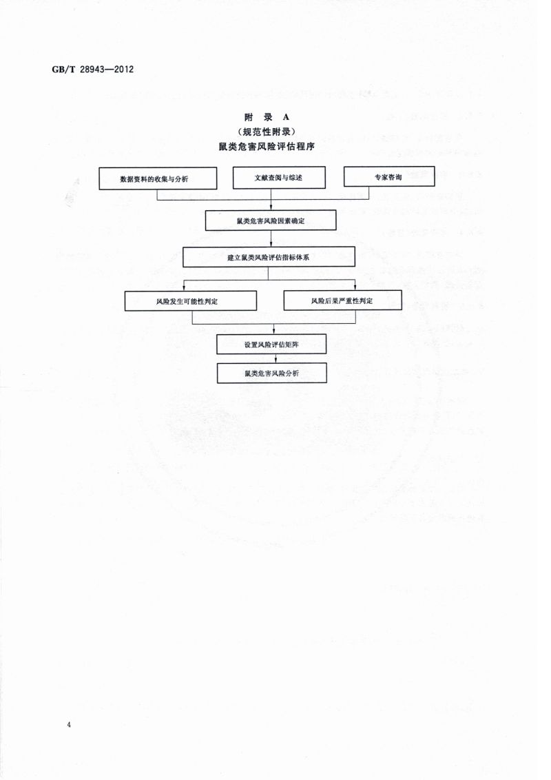 22.病媒生物危害风险评估原则与指南 鼠类_05