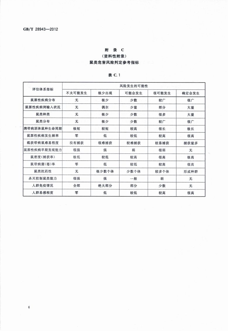 22.病媒生物危害风险评估原则与指南 鼠类_07