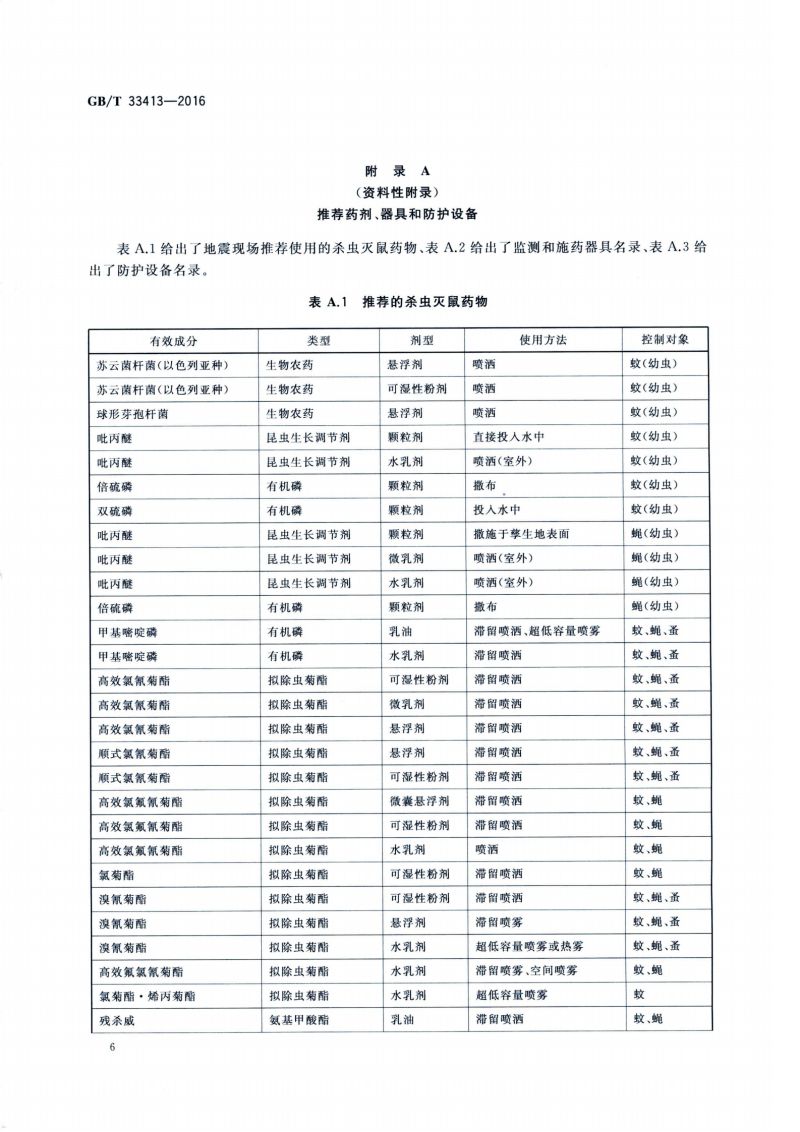 25.病媒生物应急监测与控制 震灾_07