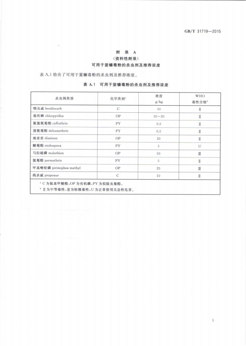 28.病媒生物综合管理技术规范 化学防治-蜚蠊_06